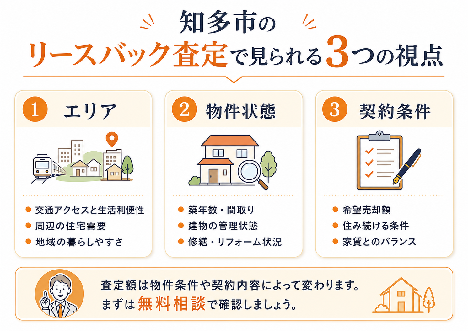 知多市のリースバック査定で見られるエリア・物件状態・契約条件の3つの視点