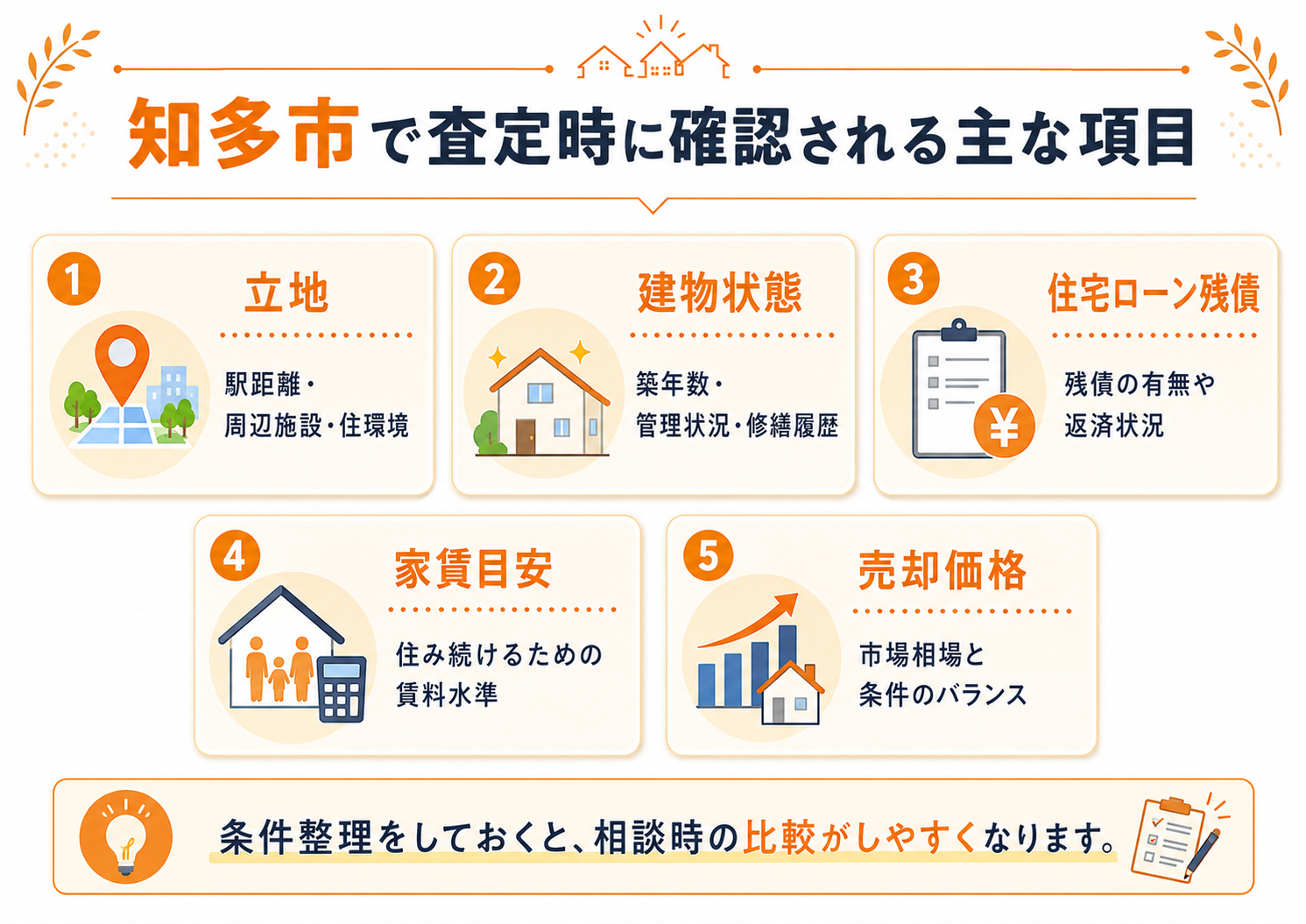 知多市で査定時に確認される立地・建物状態・住宅ローン残債・家賃目安・売却価格の主な項目