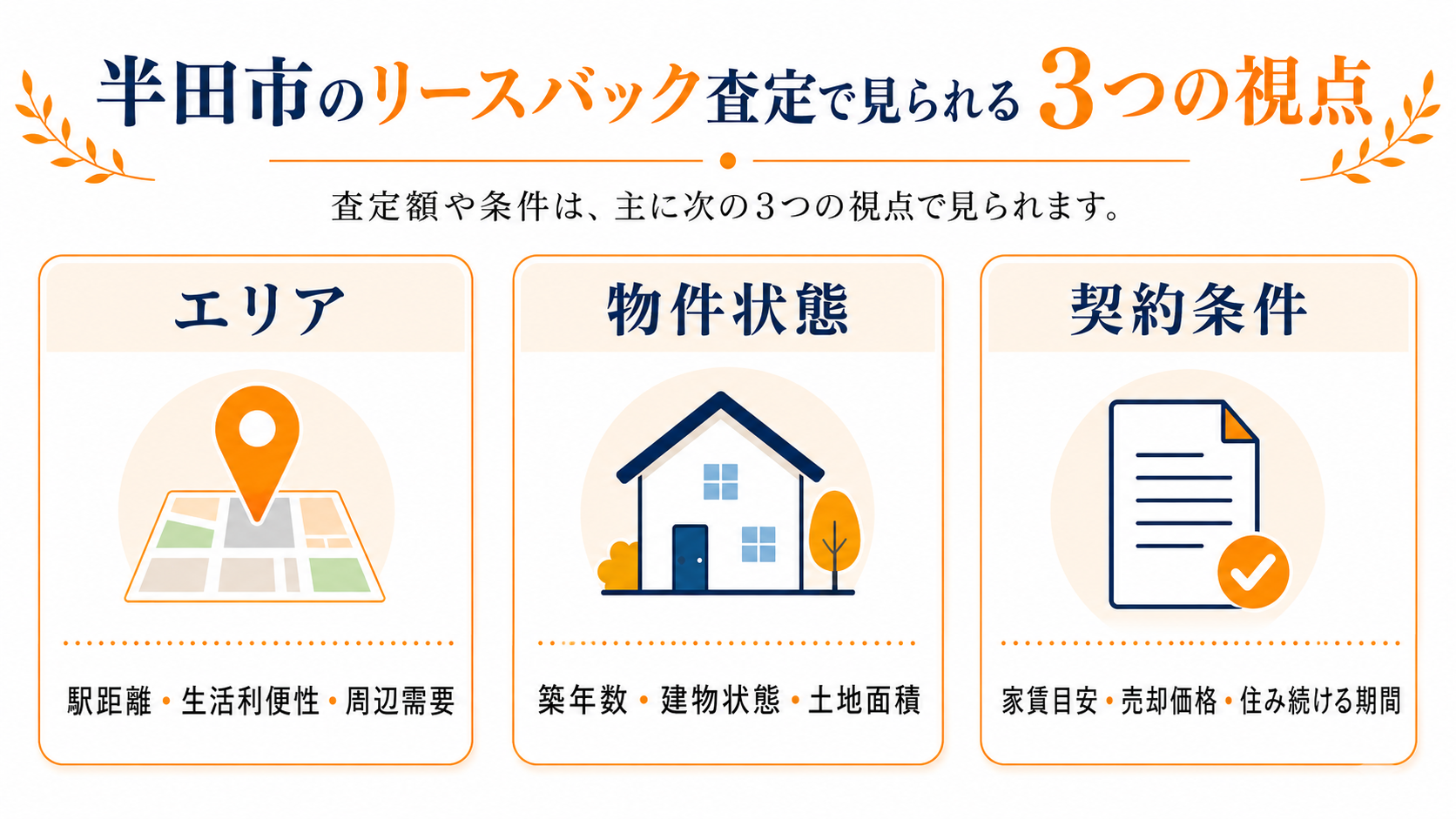 半田市のリースバック査定で見られるエリア・物件状態・契約条件の3つの視点