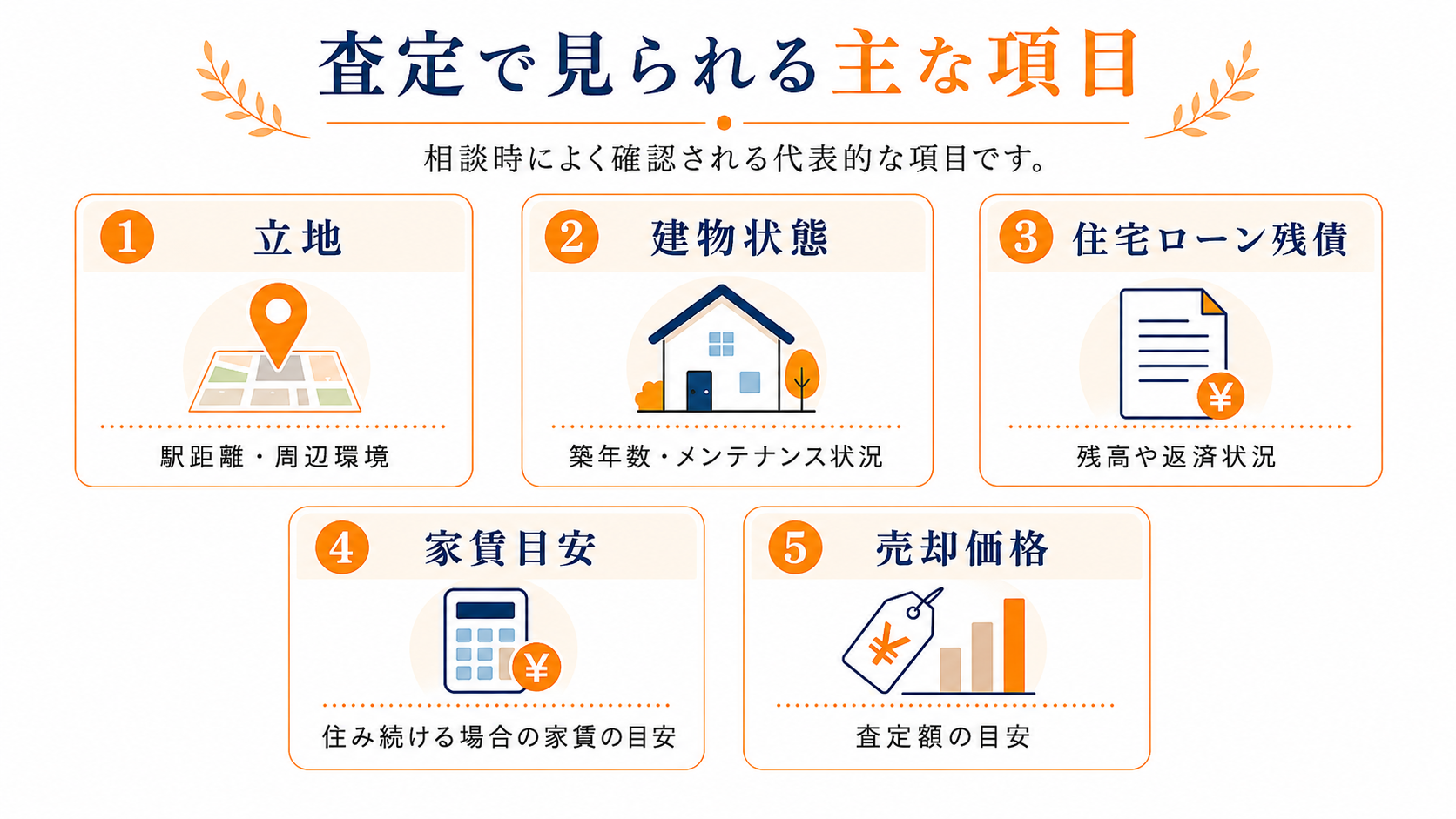 リースバック査定で見られる立地・建物状態・住宅ローン残債・家賃目安・売却価格の主な項目