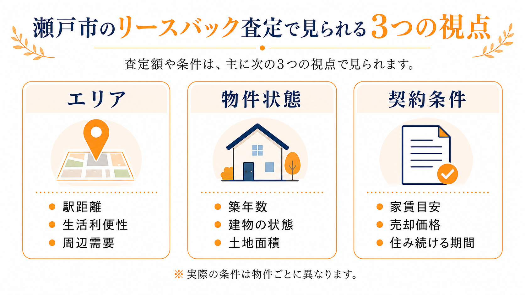 瀬戸市のリースバック査定で見られるエリア・物件状態・契約条件の3つの視点