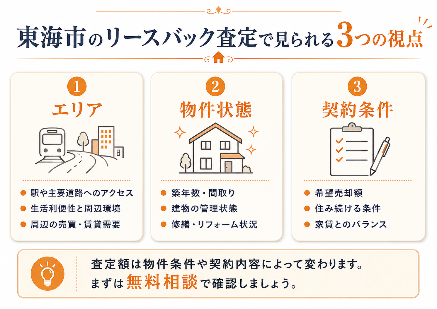 東海市のリースバック査定で見られるエリア・物件状態・契約条件の3つの視点