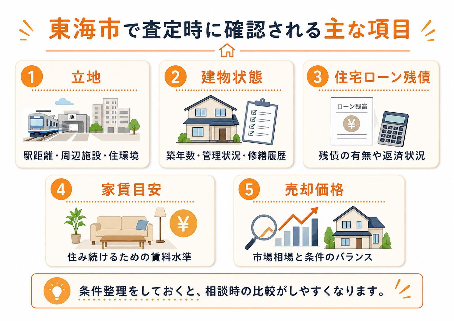 東海市で査定時に確認される立地・建物状態・住宅ローン残債・家賃目安・売却価格の主な項目