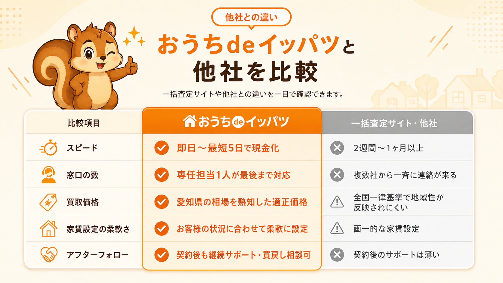 おうちdeイッパツと他社比較