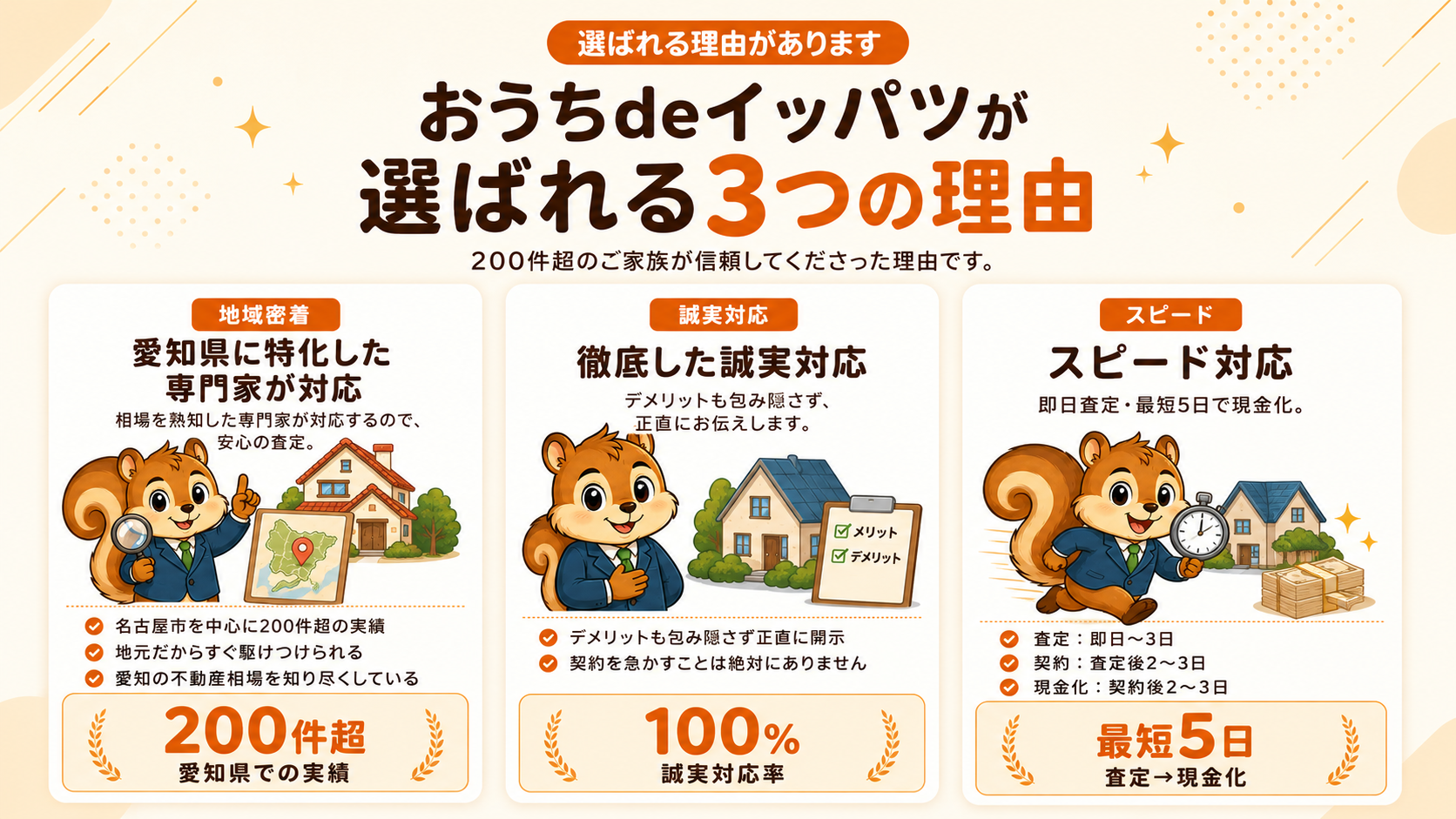 選ばれる理由